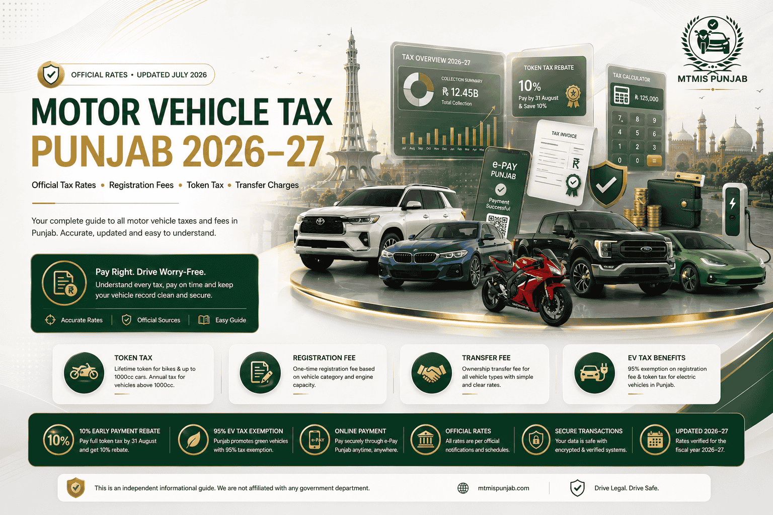 motor vehicle taxes 2026-27